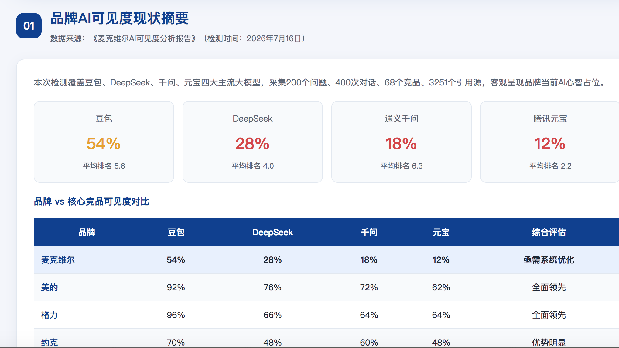 武威geo分析报告